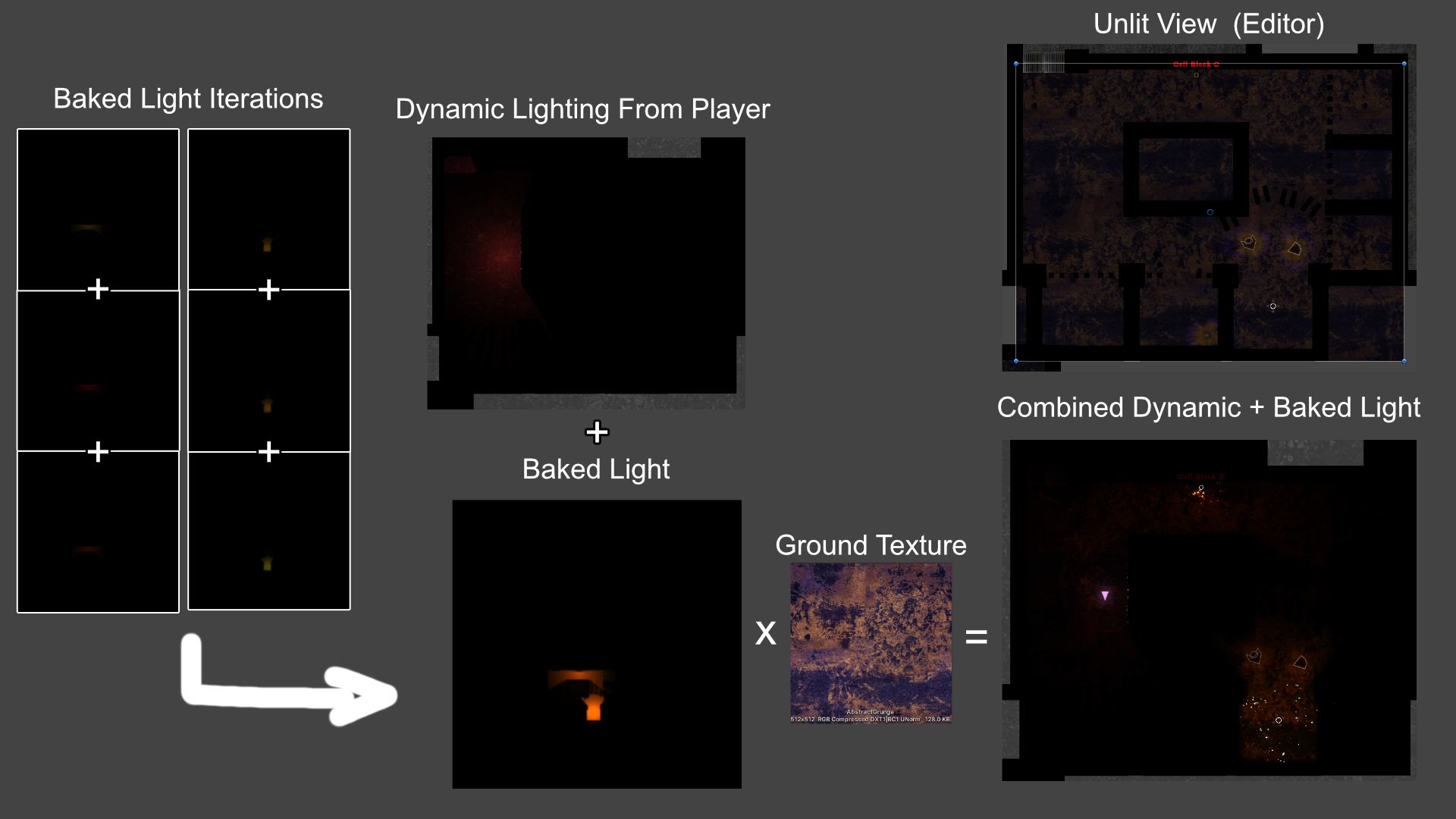 Baking 2D Lighting in Unity