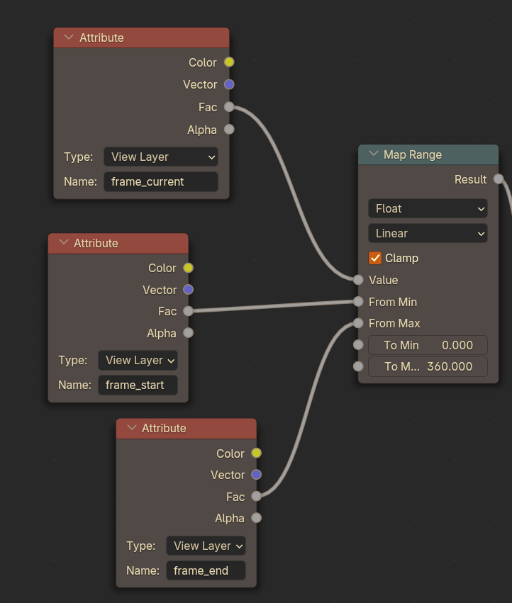 Dynamic 360 Degree Remap