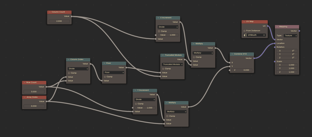 A view of all of our ungrouped nodes