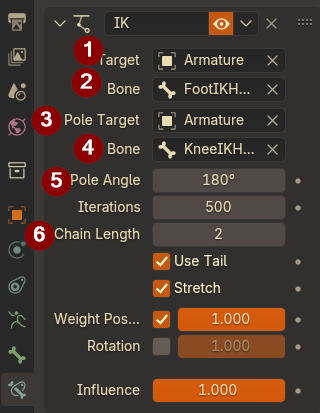 The IK constraint setup